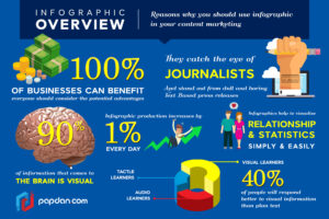 Infographic Overview-Reasons Why You Should Use Infographic in Your Content Marketing_papdan