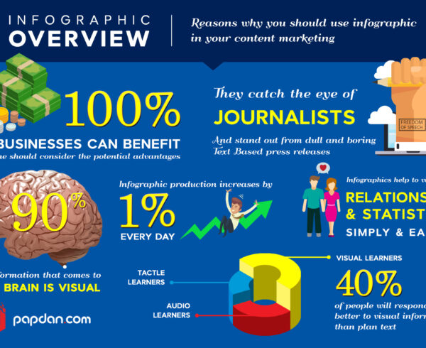 Infographic Overview-Reasons Why You Should Use Infographic in Your Content Marketing_papdan
