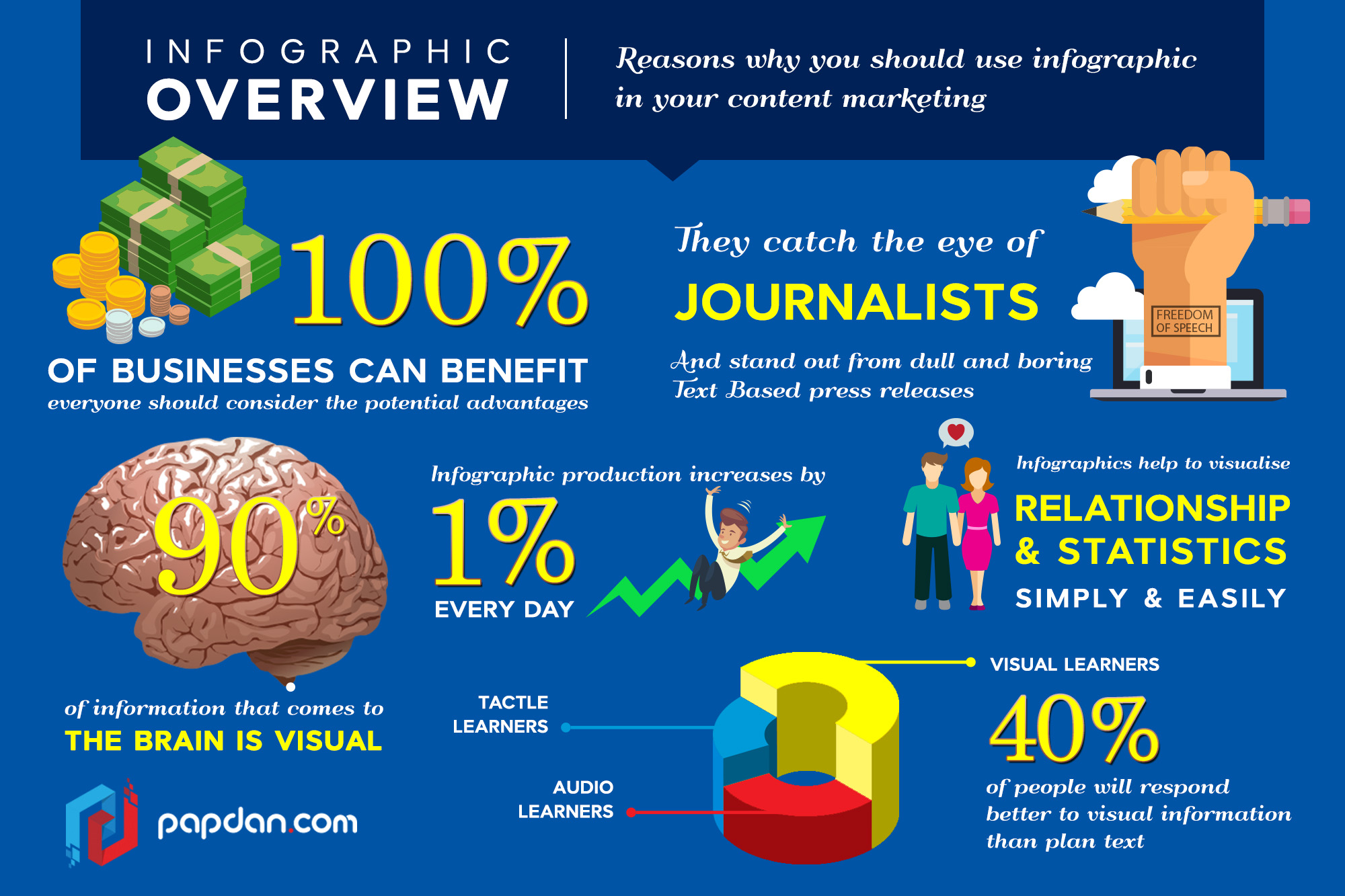 Infographic Overview Riset